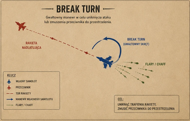 BREAK TURN