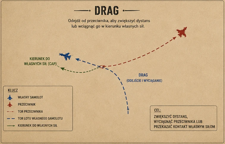 DRAG