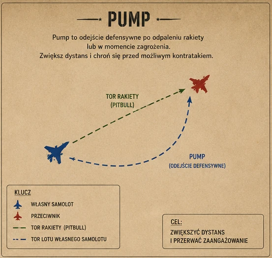 PUMP