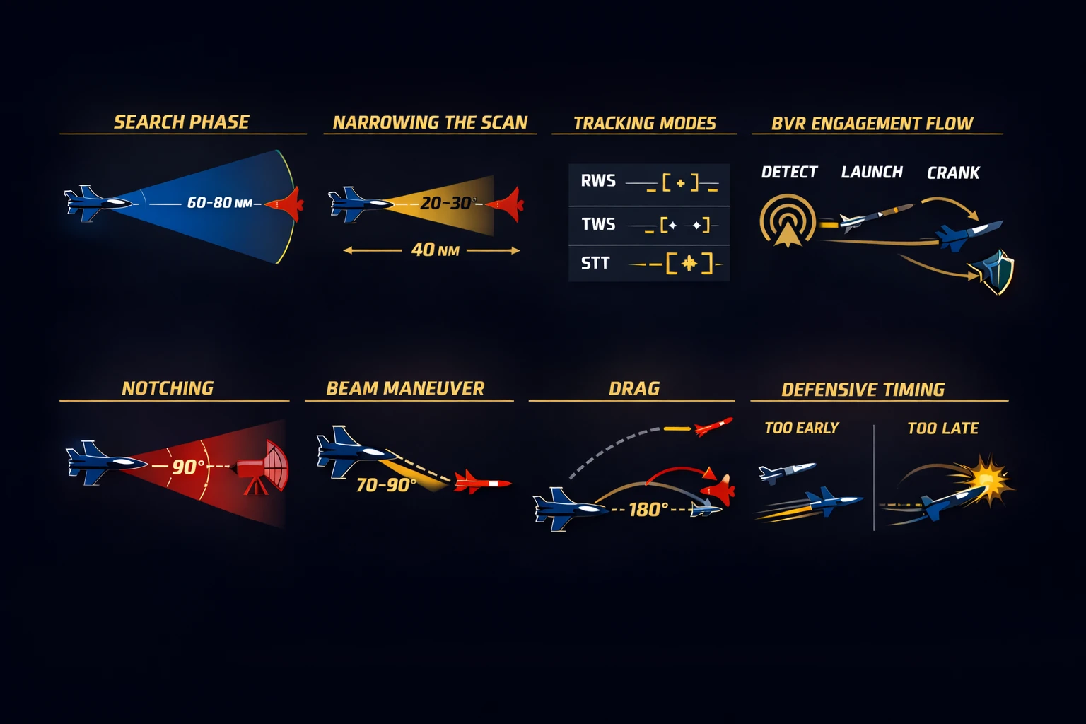 BVR Tactical Diagrams